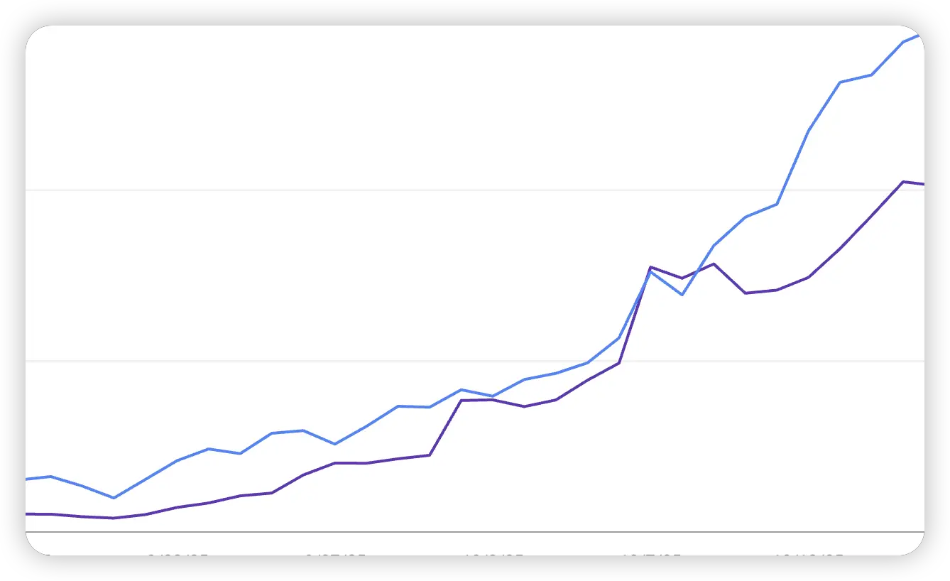 Growth trend screenshot 1