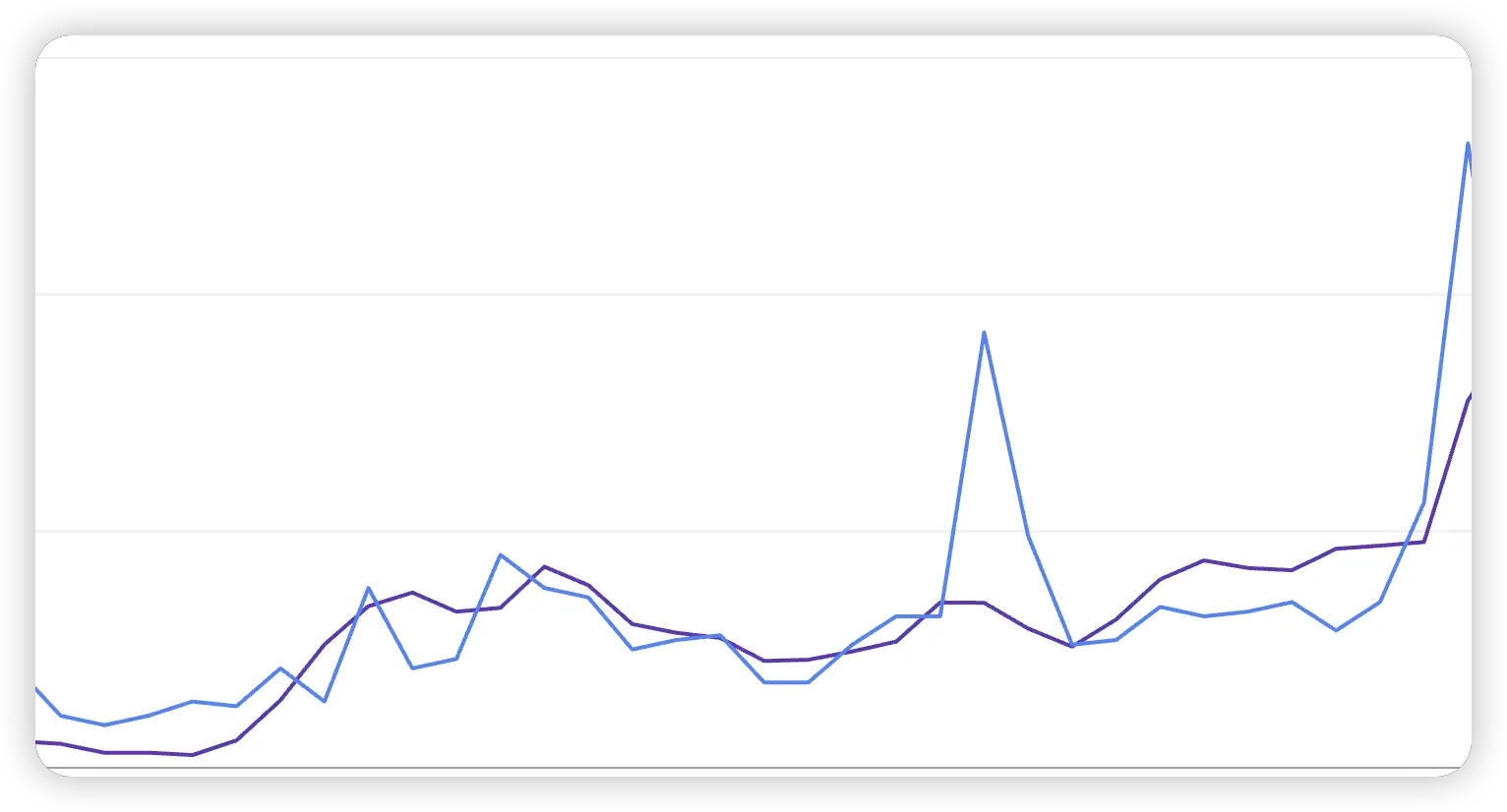 Growth trend screenshot 3