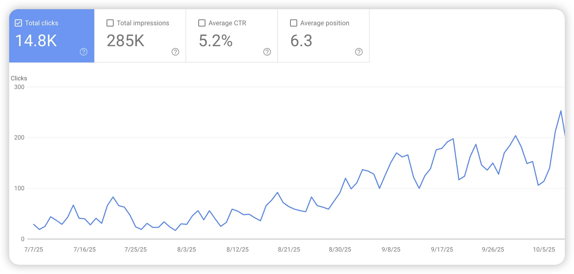 Growth trend screenshot 5