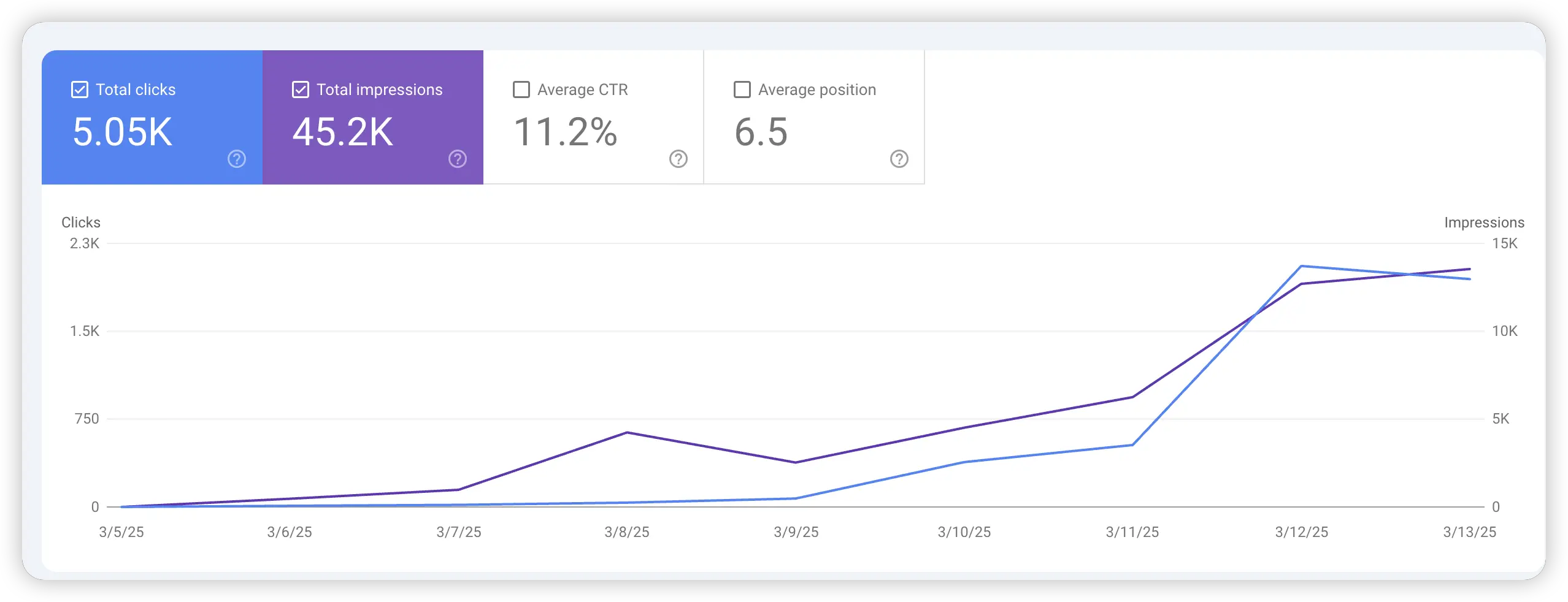 Growth trend screenshot 6